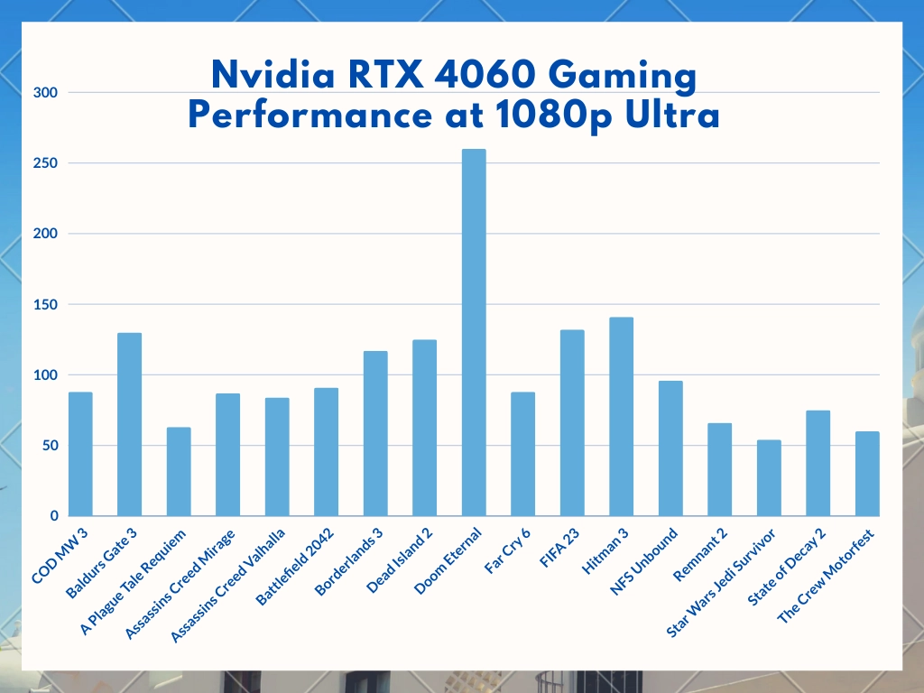 1080p Gaming Performace of Nvidia RTX 4060 at Ultra Settings| Nvidia RTX 4060 Gaming Performance at 1080p Resolution